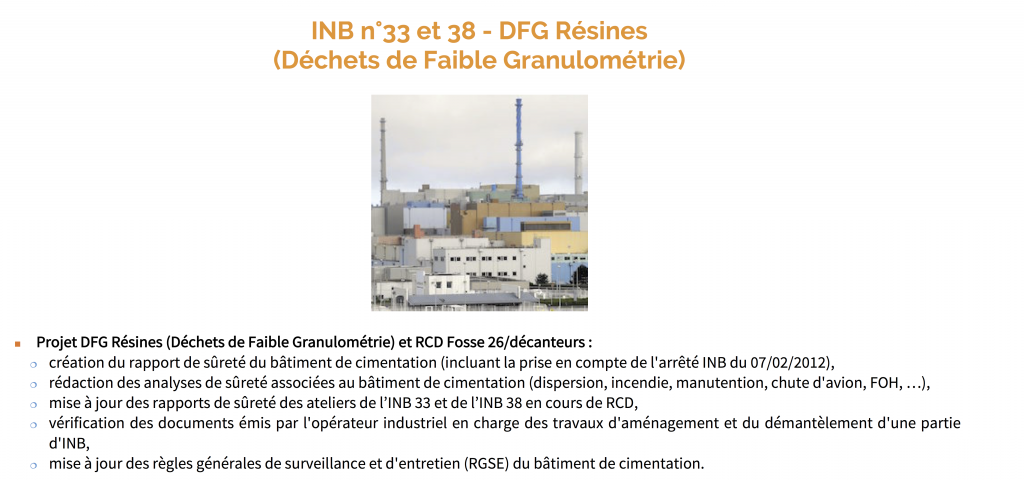 dfg-resines